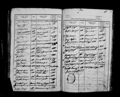 GaetanaPrinziMarriagetoFrancesco1823Index.jpg