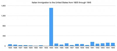 italian_emigration_1825-1845.jpg