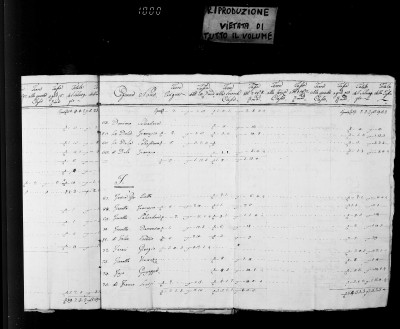 1815 - LoDolce (Riveli Index).jpg