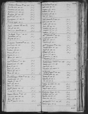 Dominico Brusca - 1712 Italy Census.jpg