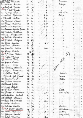 Maddelena Chiella passenger record - marked and cropped.jpg
